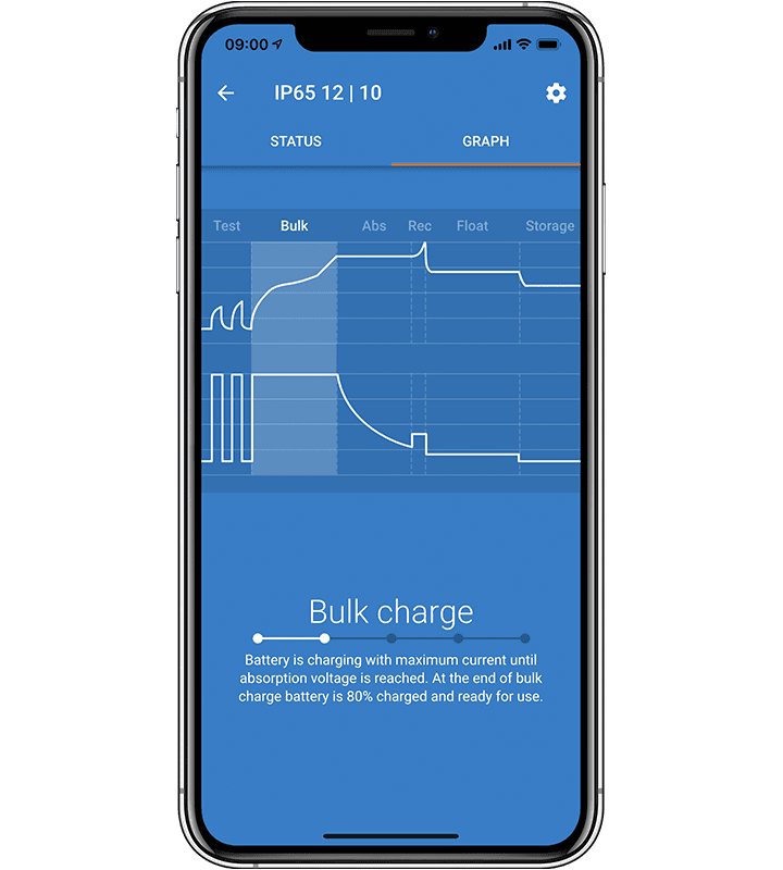 AGM 1 tot 8 kWh netto accu's 12/24/48V inclusief lader, display en kabels — 1 kWh / 12 - Marinaut