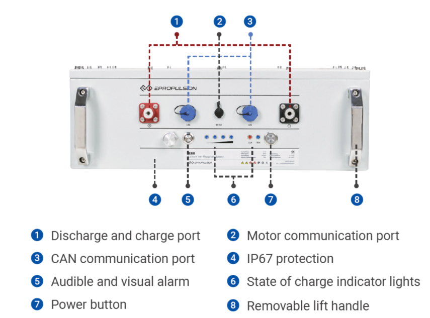 ePropulsion E175 LiFePO4 Accu 9 kWh 48V - Marinaut