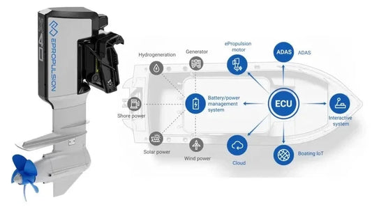 ePropulsion X20 20kW Elektrische buitenboordmotor 96V - Marinaut