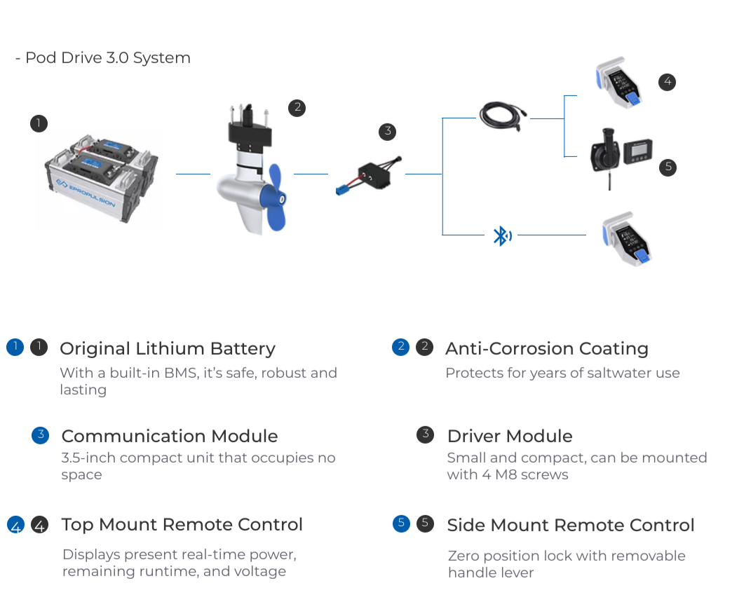 ePropulsion Pod Drive 3.0 Evo elektrische Pod motor 3 kW - Marinaut