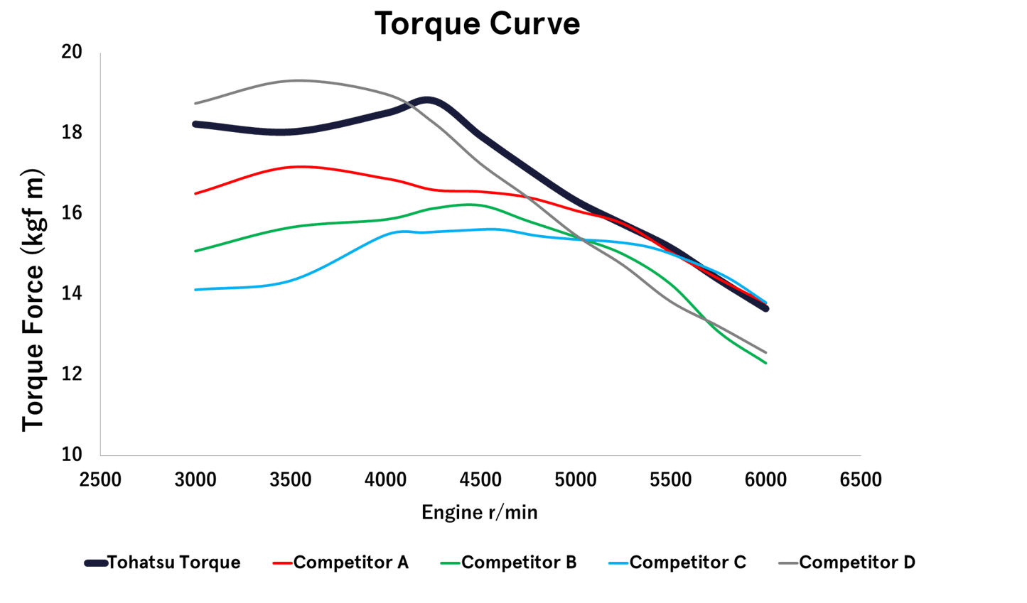 Tohatsu 90 PK buitenboordmotor MFS90A - Marinaut