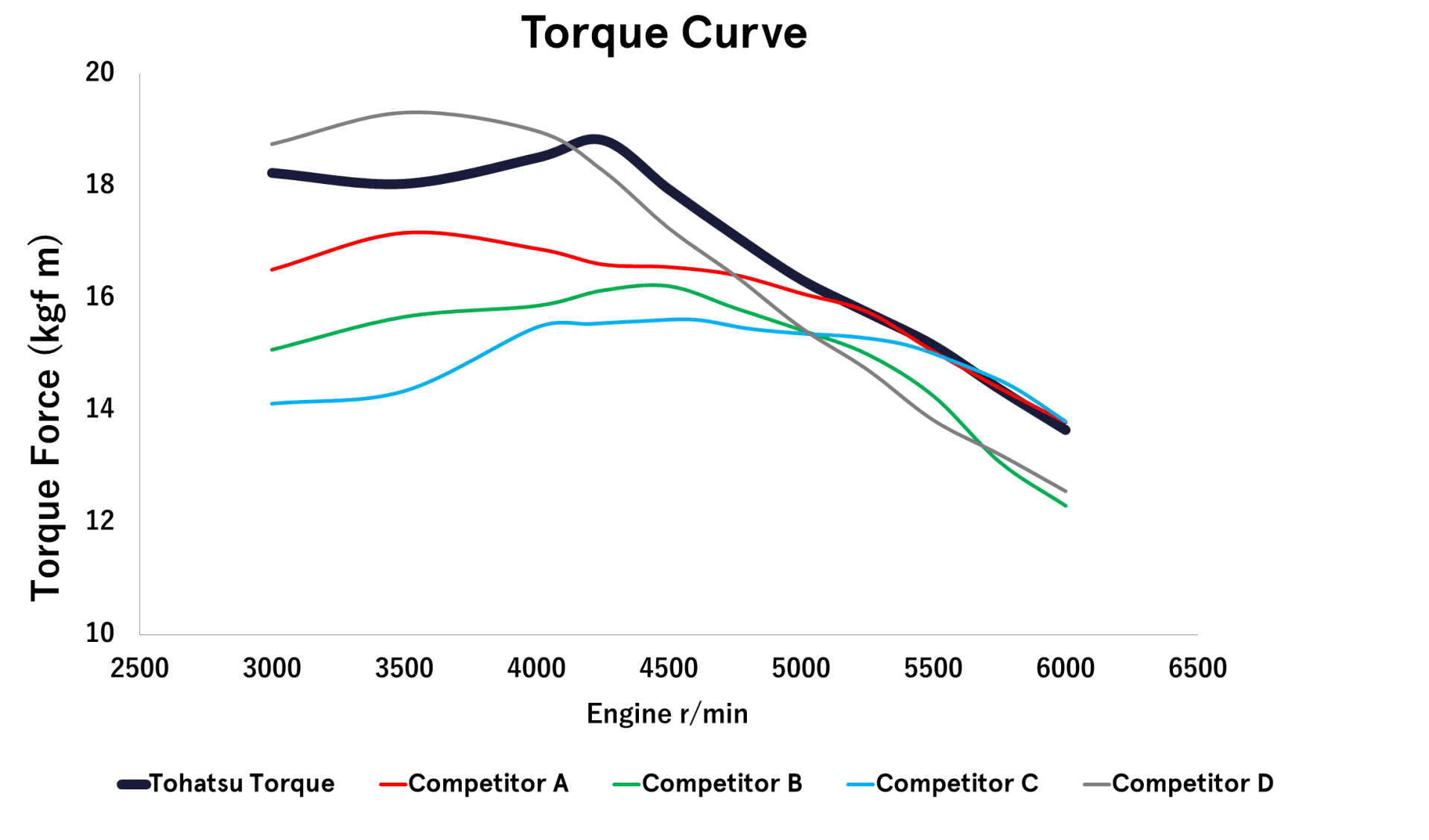Tohatsu 90 PK buitenboordmotor MFS90A - Marinaut