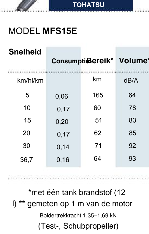 Tohatsu 15 PK buitenboordmotor MFS15E - Marinaut