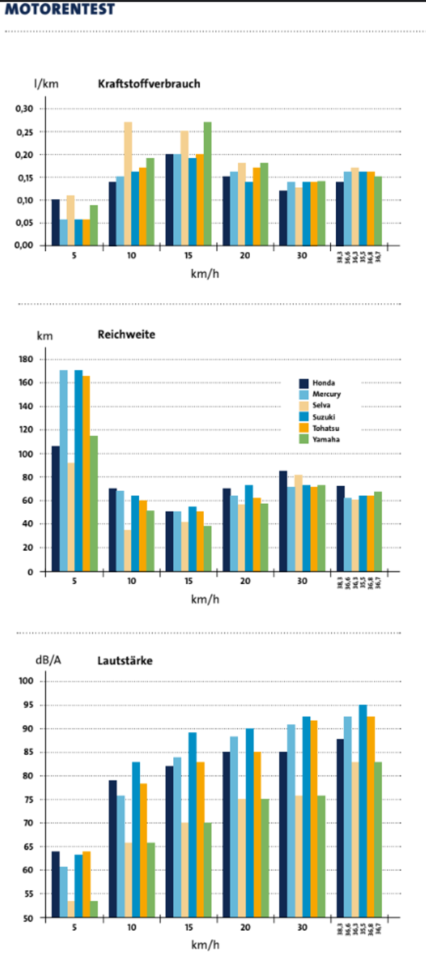 Tohatsu 15 PK buitenboordmotor MFS15E - Marinaut