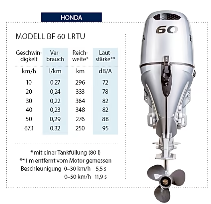 Honda 60 PK buitenboordmotor BF60 BFP60 — BF 60 LRTU - Marinaut
