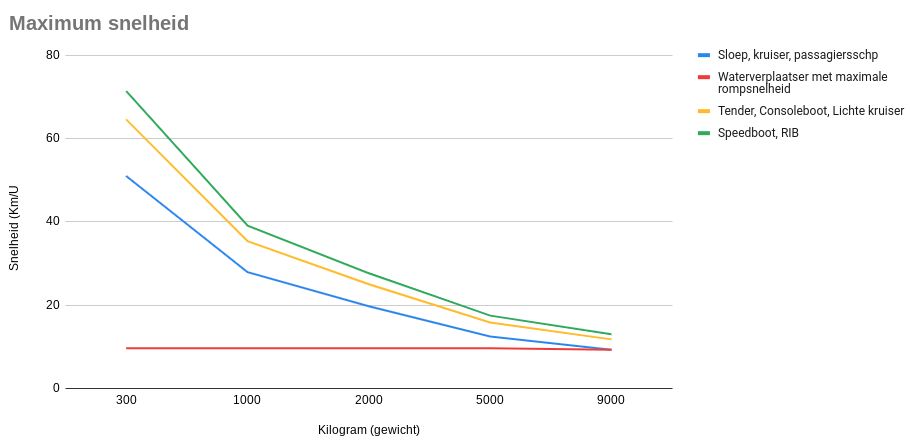 Tohatsu 20 PK buitenboordmotor MFS20E - Marinaut