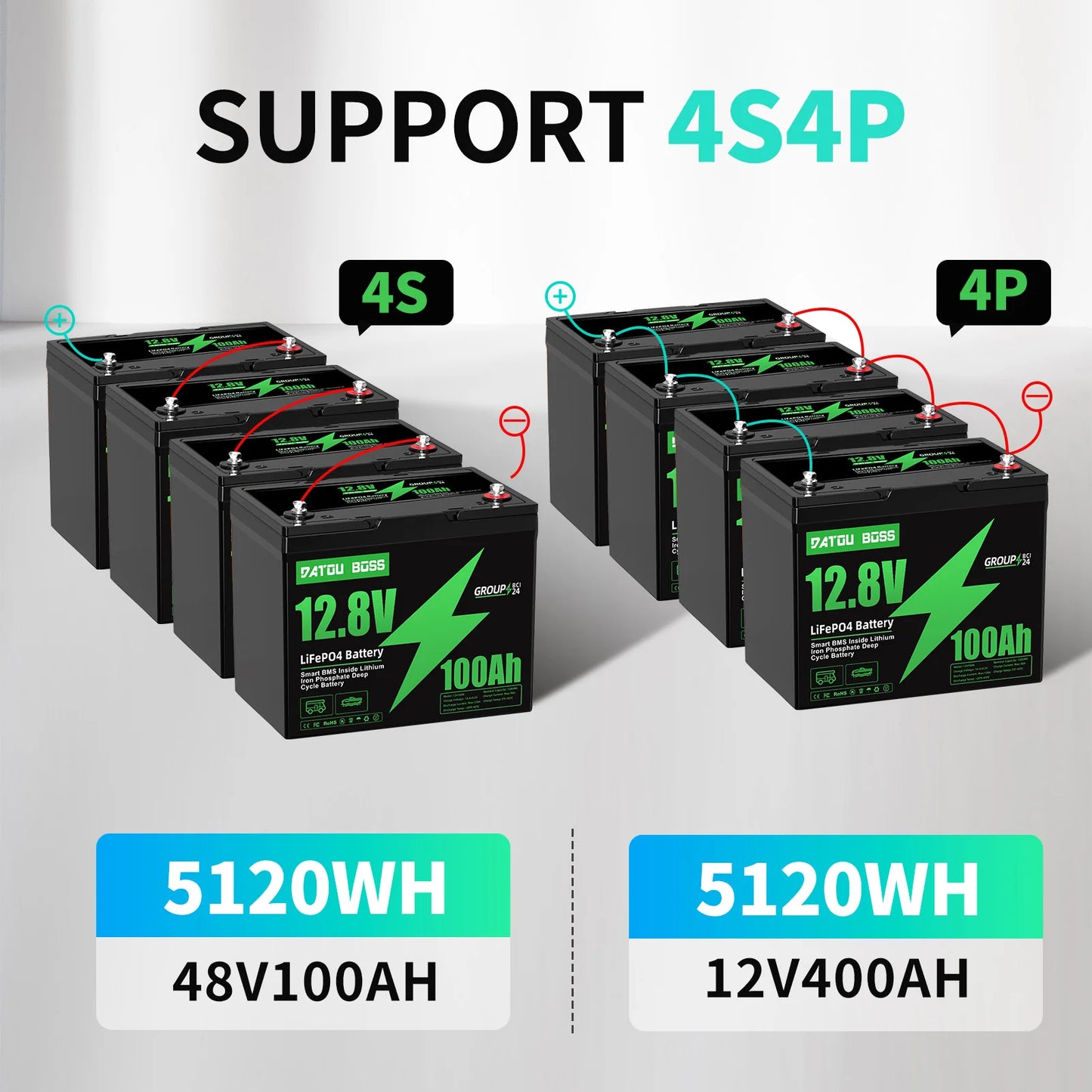 DATOUBOSS EU Warehouse 12V 12.8V LifePo4 Battery 100ah 200ah 24V 230AH 300ah High Discharge Rate Lithium Iron Lifepo4 Battery RV-2