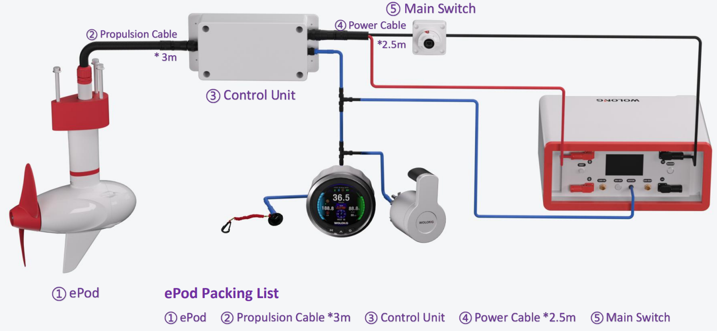 Wolong ePod 1.5 elektrische pod motor 1.5 kW inclusief afstandsbediening