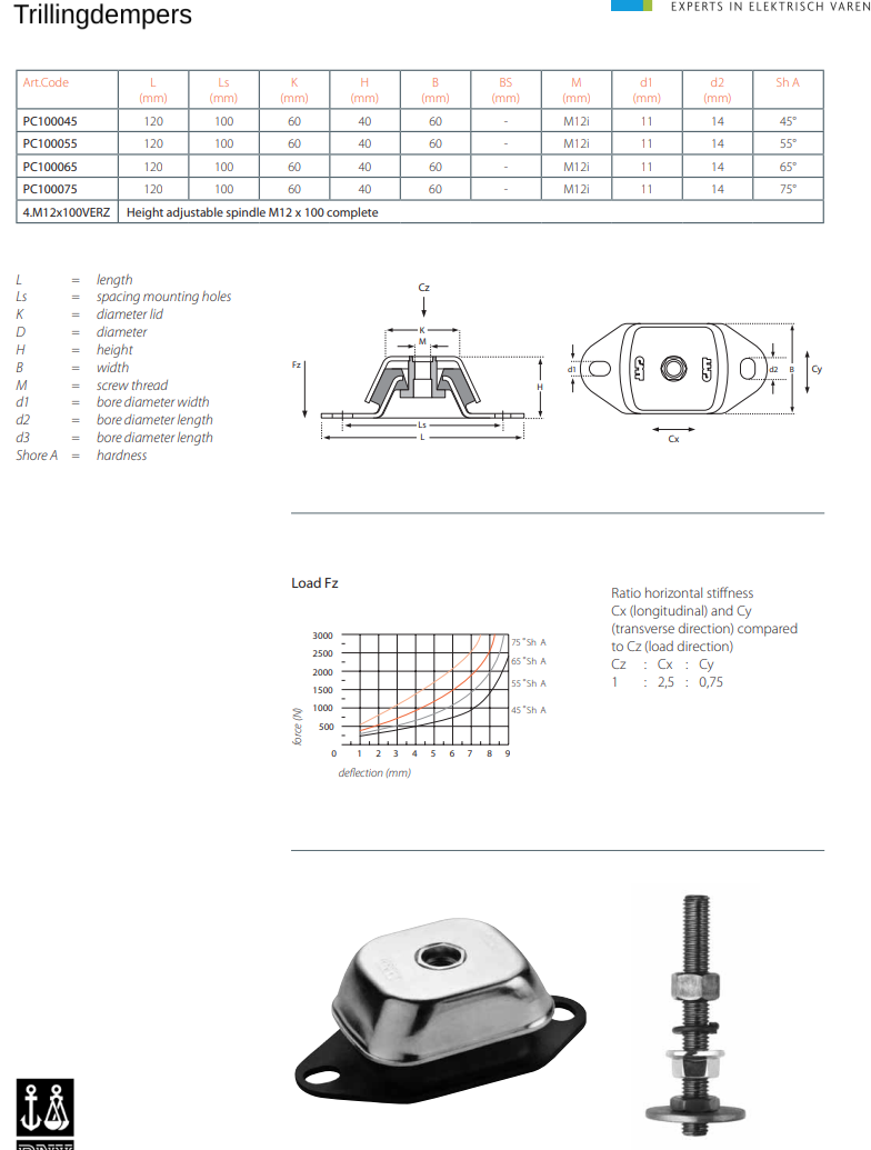 Waterworld 4.0 i 7.5 i 10.0 i 20.0 i elektrische binnenboordmotor 4 - 20 kW 48V - Marinaut 