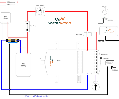 Waterworld 4.0 i 7.5 i 10.0 i 20.0 i elektrische binnenboordmotor 4 - 20 kW 48V - Marinaut 