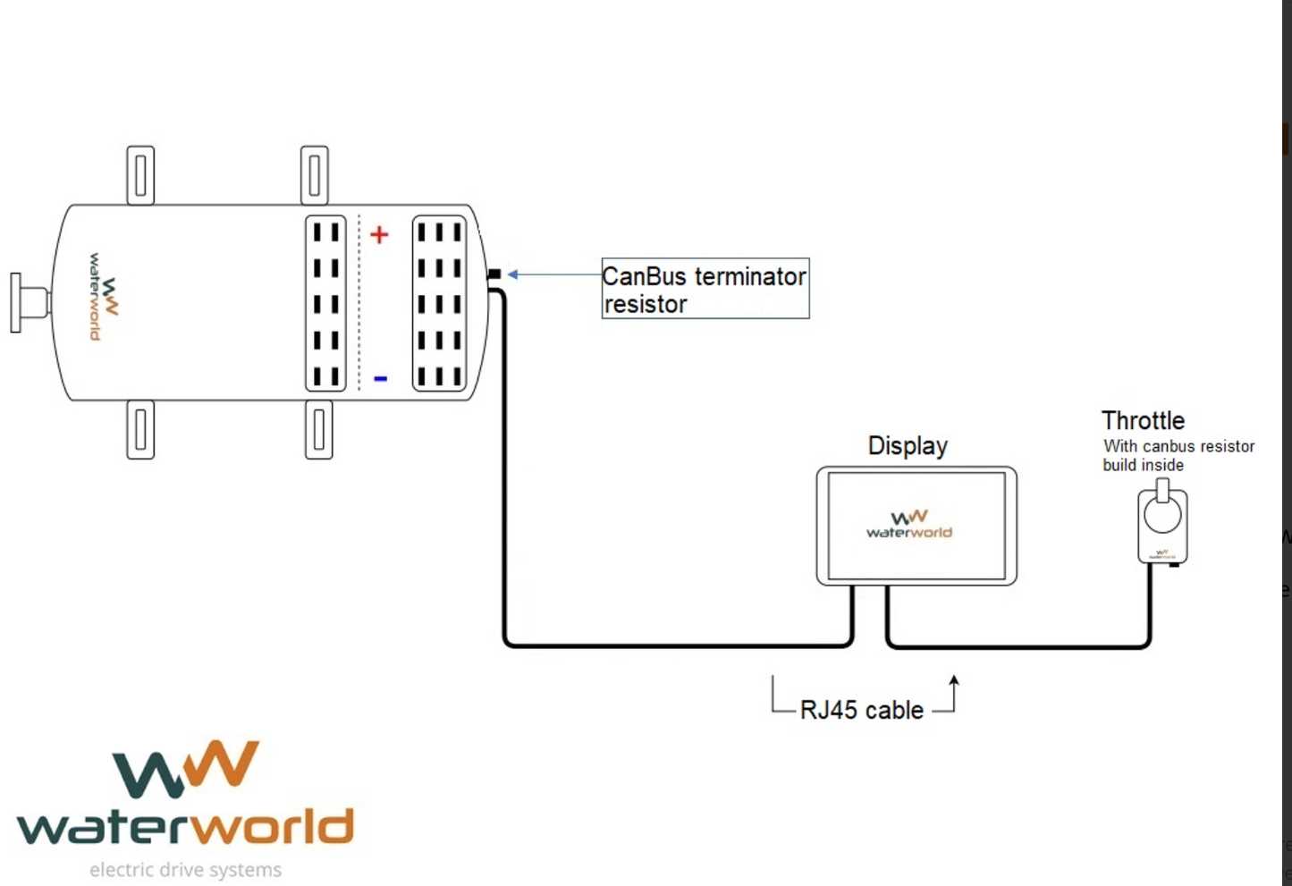 Waterworld 4.0 i 7.5 i 10.0 i 20.0 i elektrische binnenboordmotor 4 - 20 kW 48V - Marinaut 