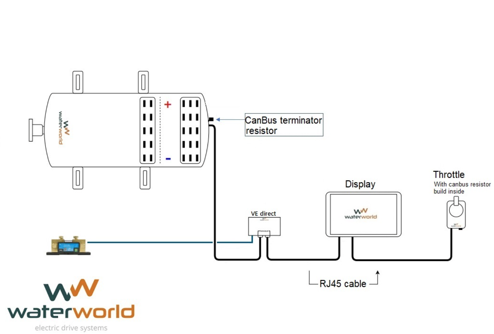 Waterworld 4.0 i 7.5 i 10.0 i 20.0 i elektrische binnenboordmotor 4 - 20 kW 48V - Marinaut 