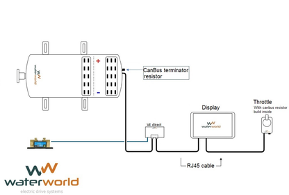 Waterworld 4.0 i 7.5 i 10.0 i 20.0 i elektrische binnenboordmotor 4 - 20 kW 48V - Marinaut 