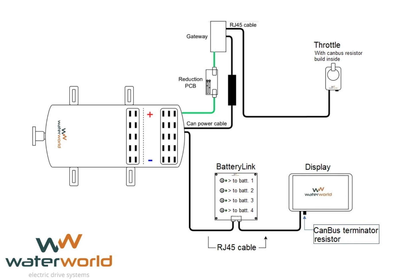 Waterworld 4.0 i 7.5 i 10.0 i 20.0 i elektrische binnenboordmotor 4 - 20 kW 48V - Marinaut 