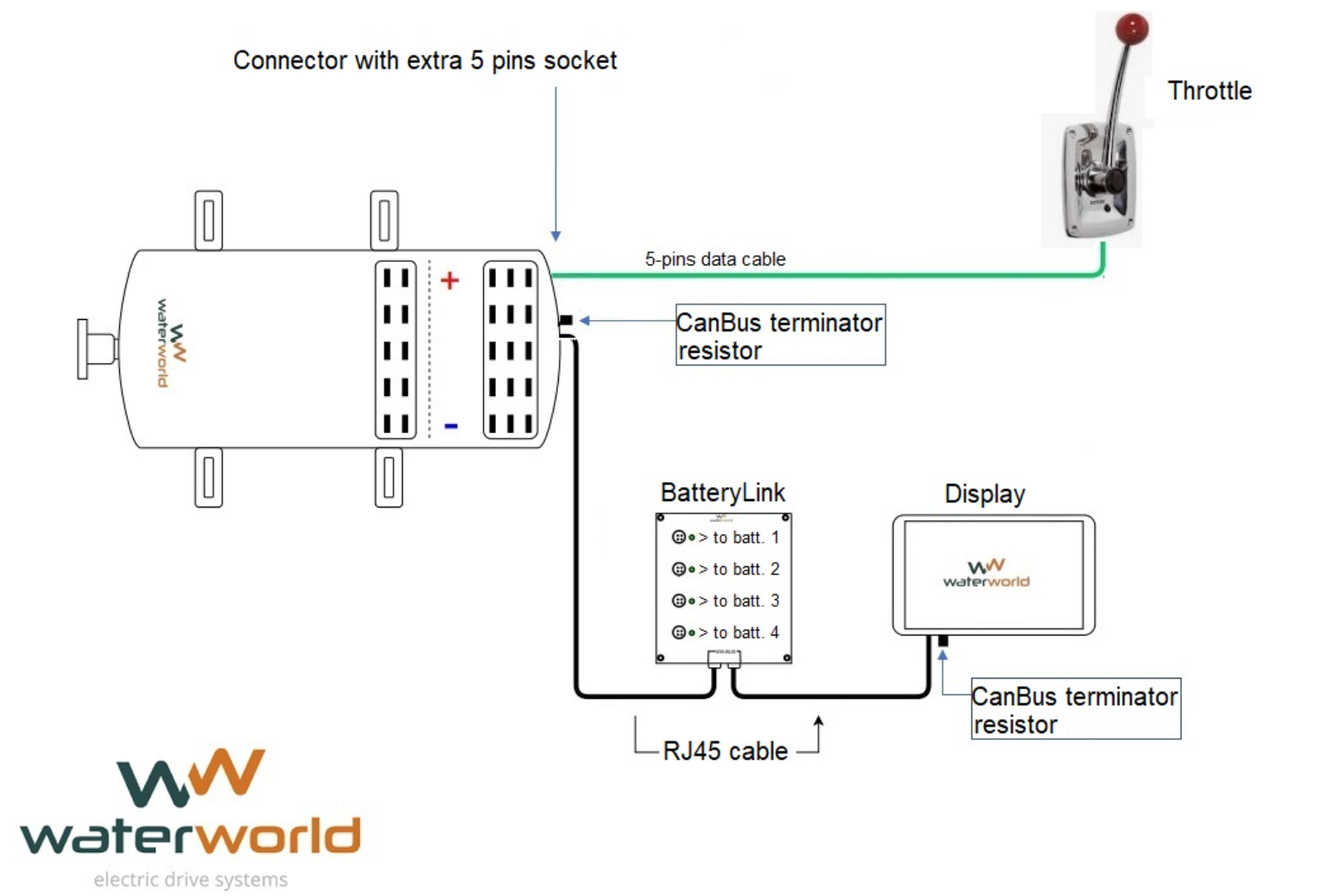 Waterworld 4.0 i 7.5 i 10.0 i 20.0 i elektrische binnenboordmotor 4 - 20 kW 48V - Marinaut 