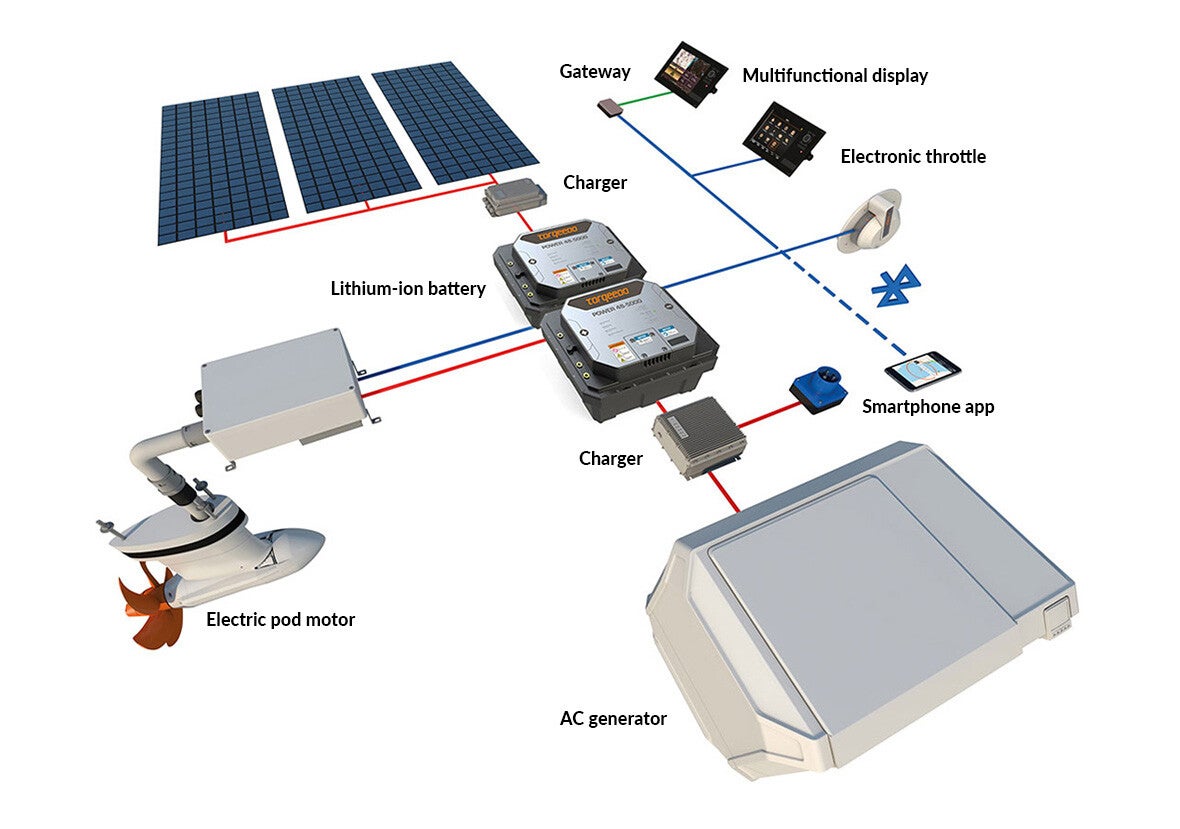 Torqeedo Cruise 12.0 FP elektrische Podmotor 12 kW 48V - Marinaut 