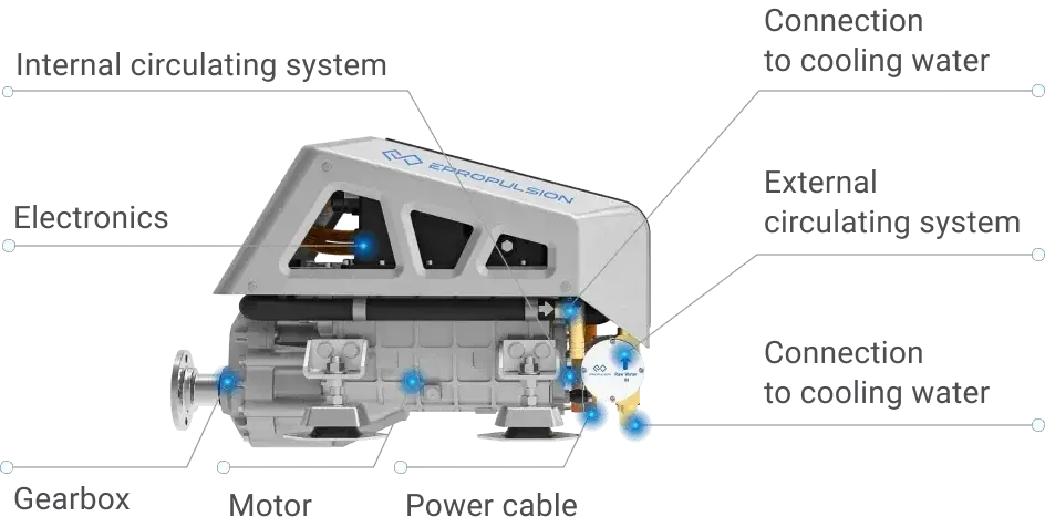 ePropulsion I-10, I-20, I40, H-100 Elektrische binnenboordmotor 10-100 kW 96 V — 10 kW - Marinaut 