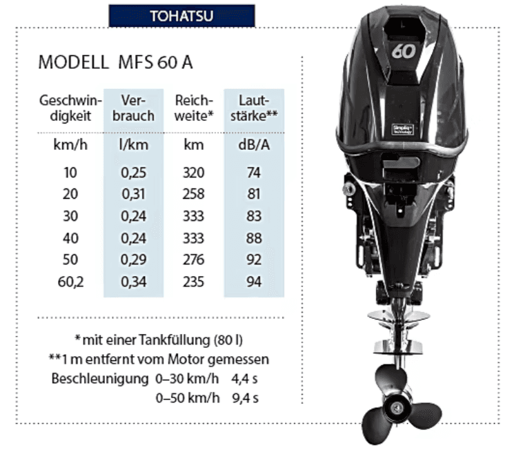 Tohatsu 60 PK buitenboordmotor MFS60A - Marinaut 