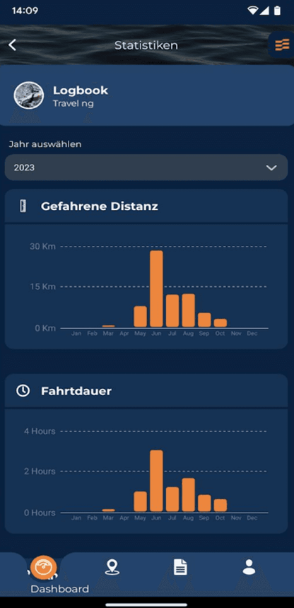 Torqeedo Travel XP R elektrische buitenboordmotor 1,6 Kw met 1,4 kWh accu - Marinaut 